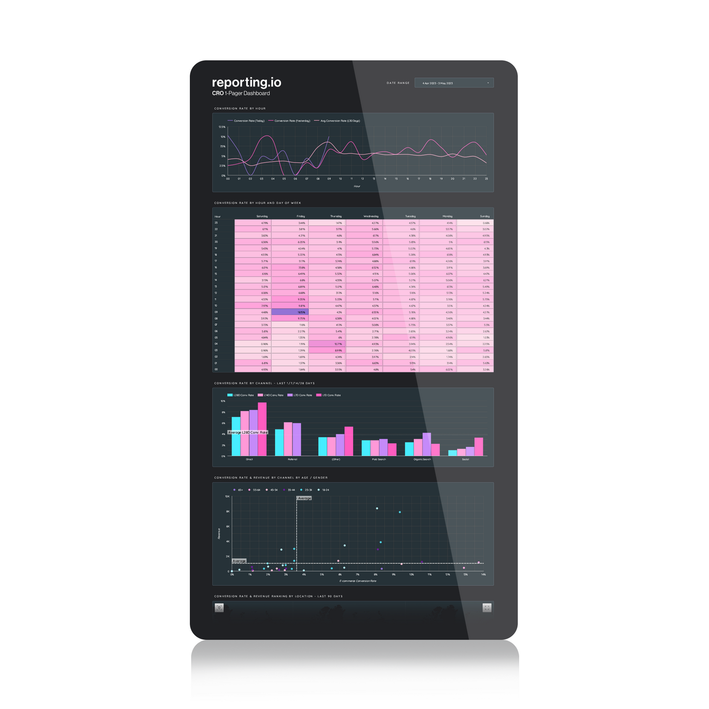 Lead Gen 1-Pager Dashboard