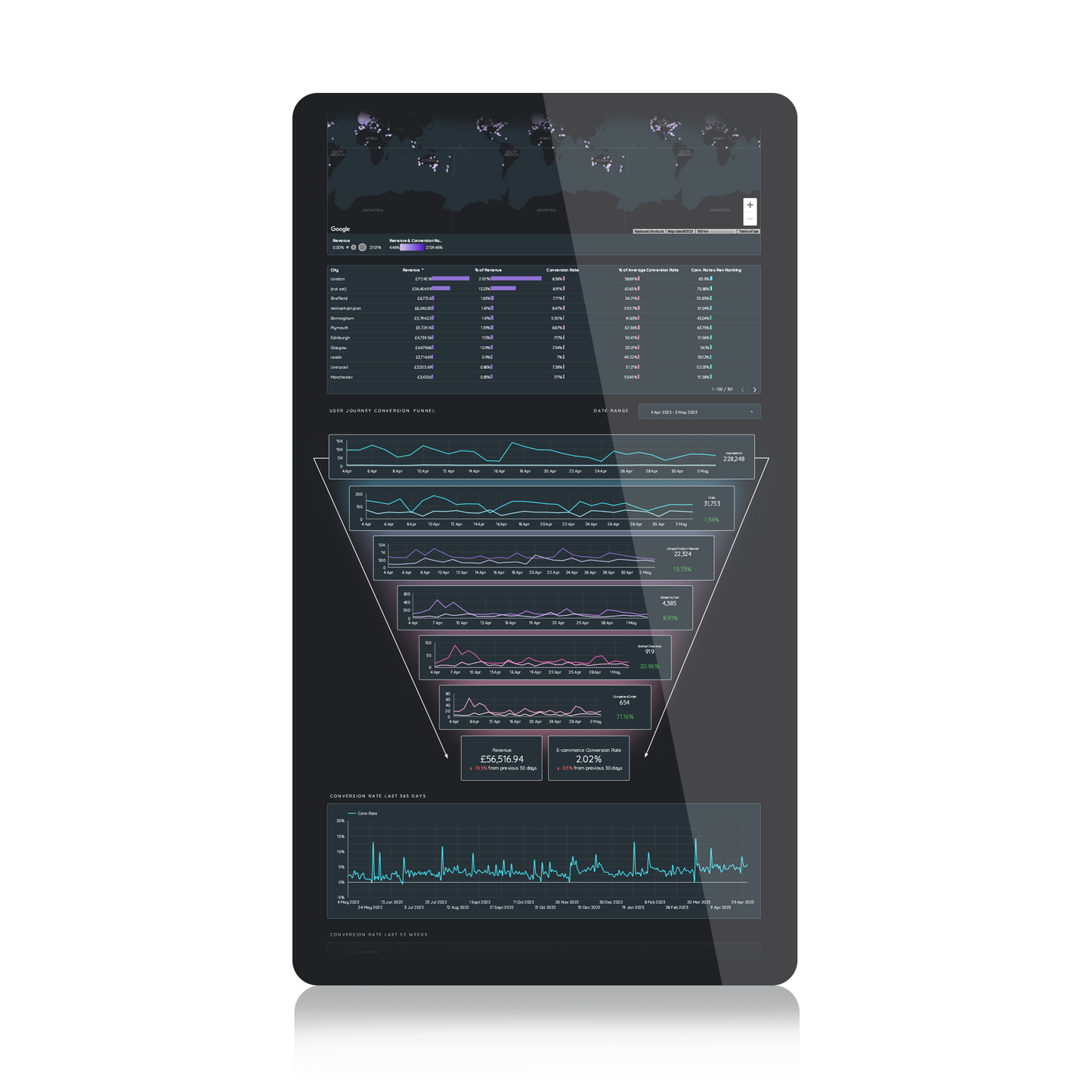 Lead Gen 1-Pager Dashboard