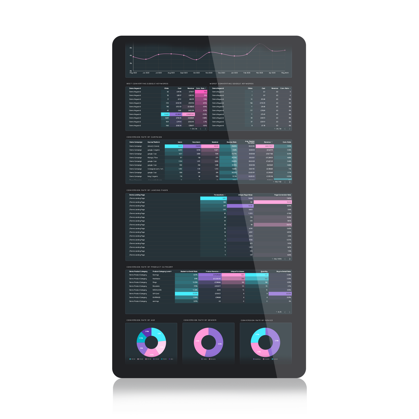 Lead Gen 1-Pager Dashboard