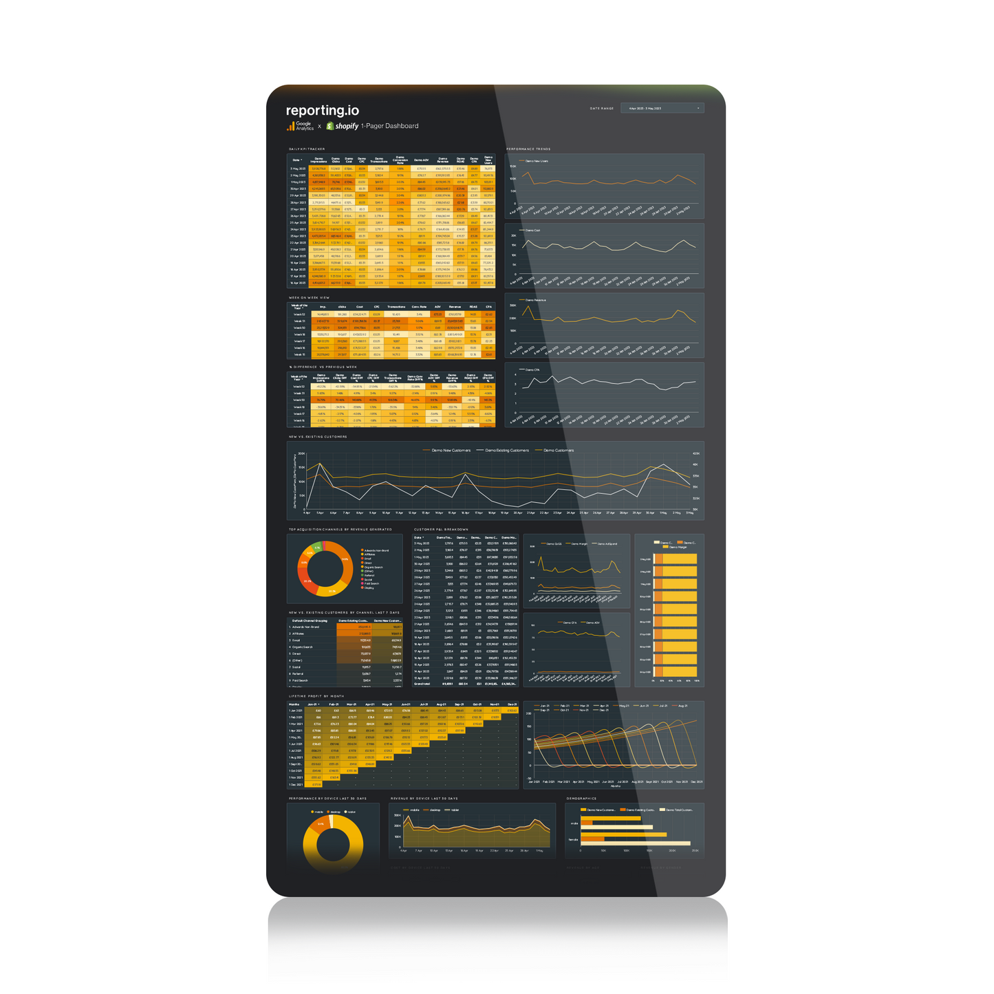 Shopify x Google Analytics 1-Pager Dashboard