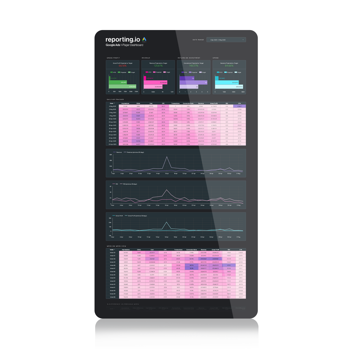 Google Ads 1-Pager Dashboard