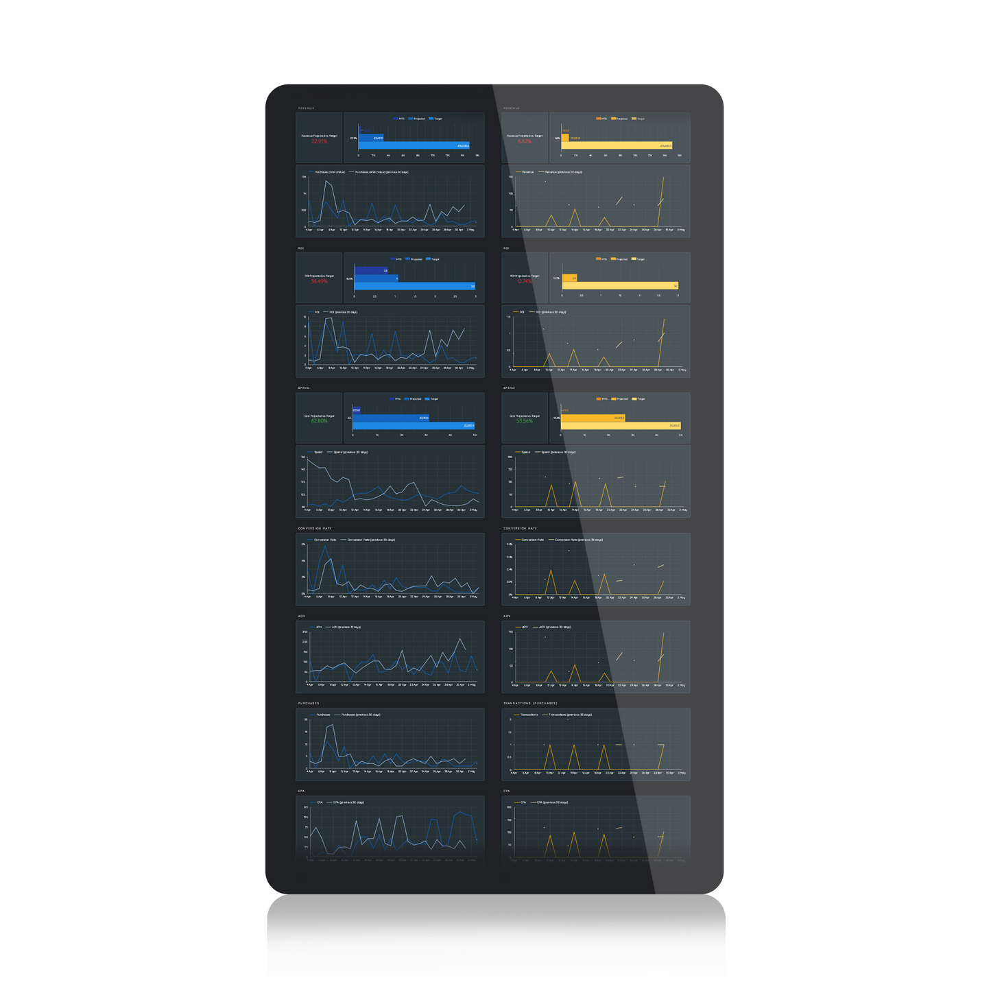 Meta x Google Analytics 1-Pager Dashboard