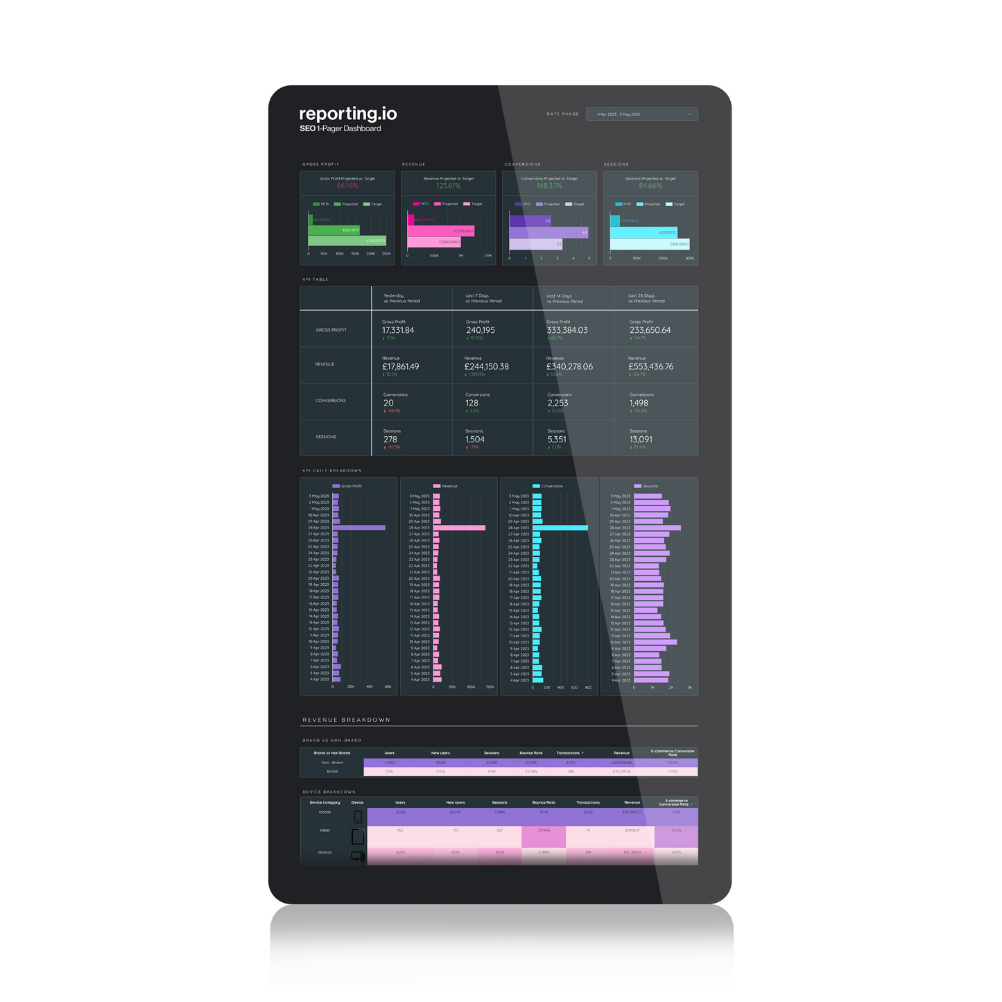 SEO 1-Pager Dashboard