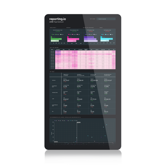 eCom 1-Pager Dashboard