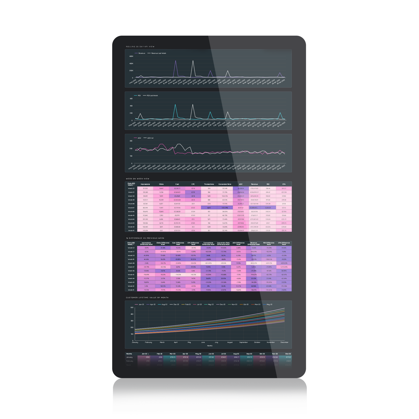 eCom 1-Pager Dashboard