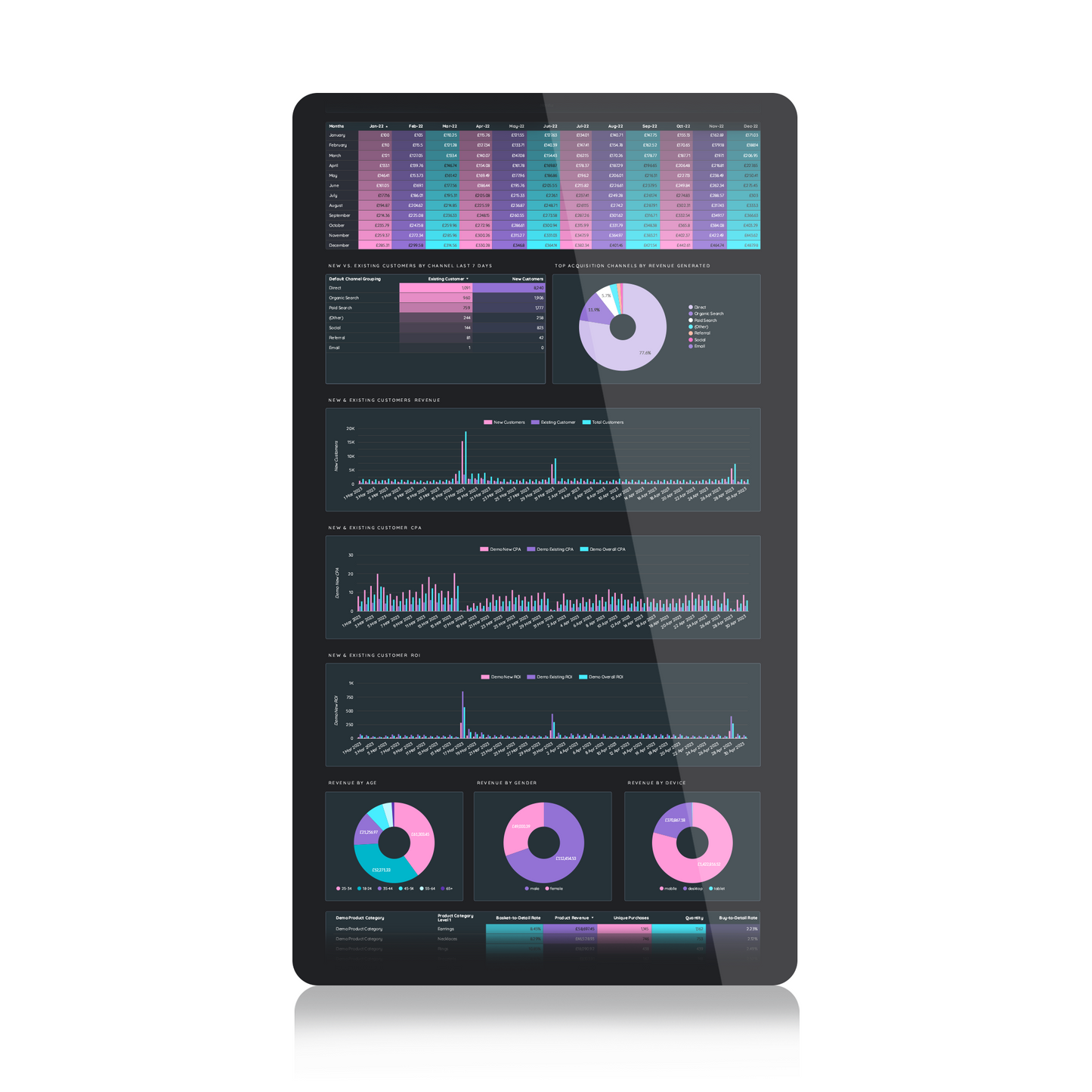 eCom 1-Pager Dashboard