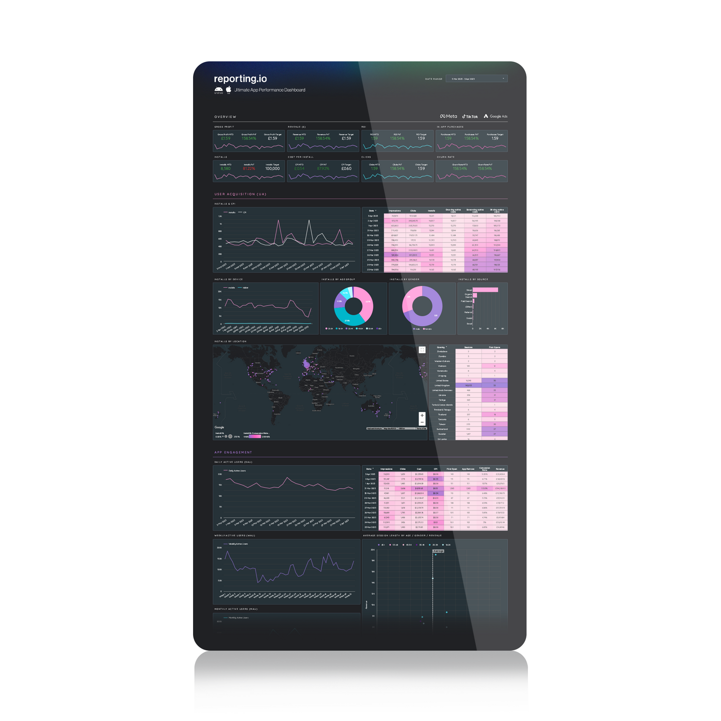 Ultimate App Dashboard