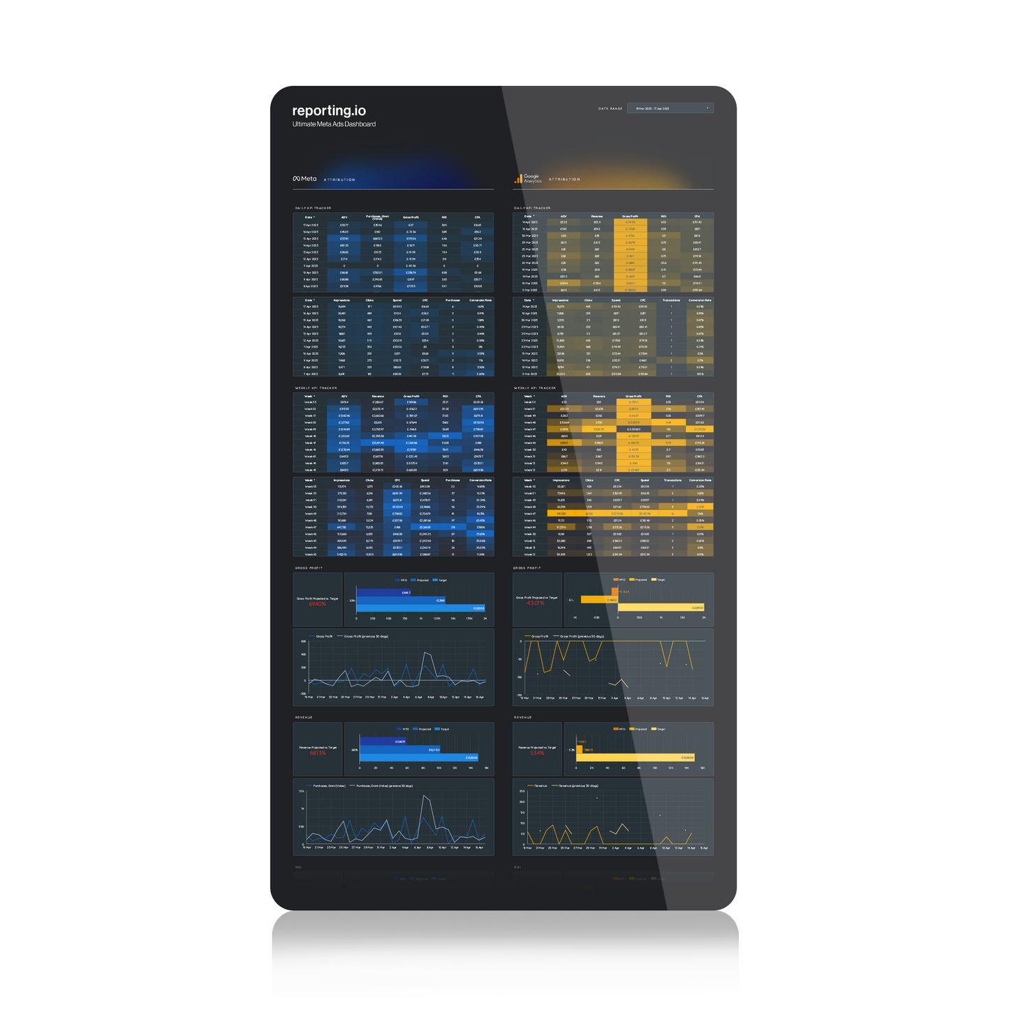 Ultimate Meta Ads Dashboard