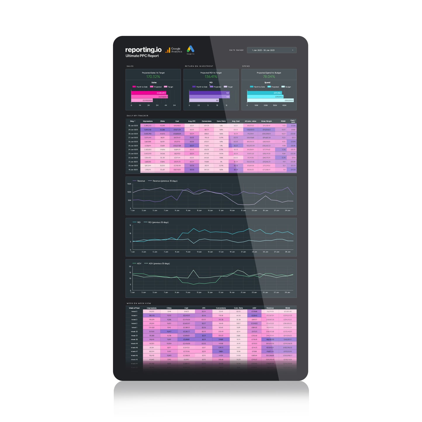 Ultimate Google Ads Dashboard