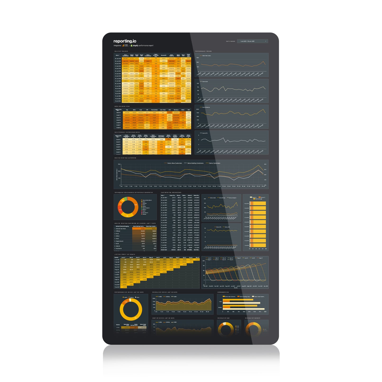 Integrated Google Analytics & Shopify Performance Dashboard