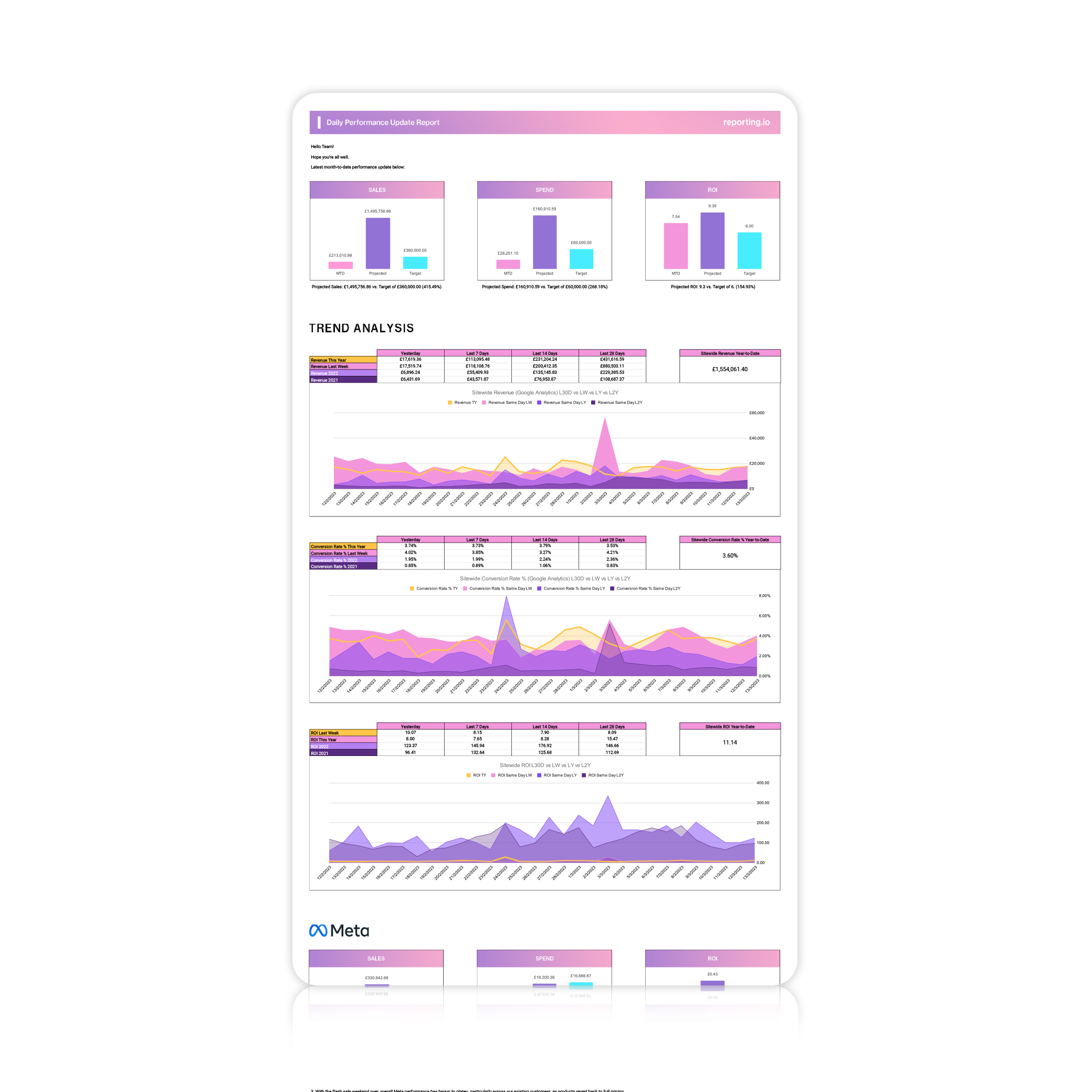 Daily Performance Update Report