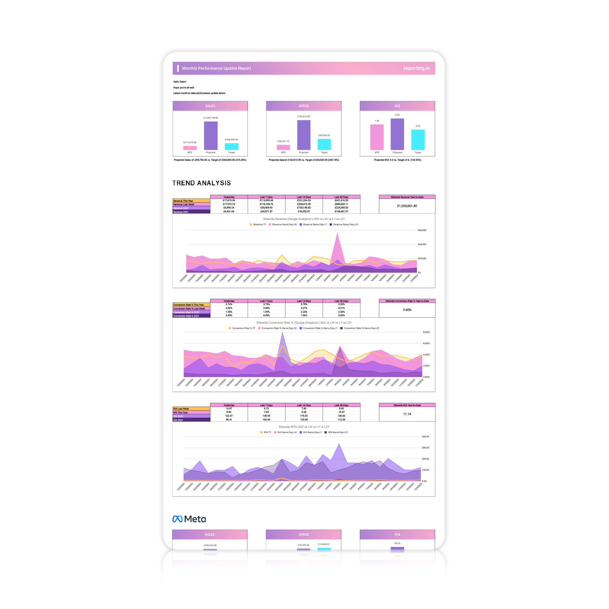 Monthly Performance Update Monthly Performance Update Report