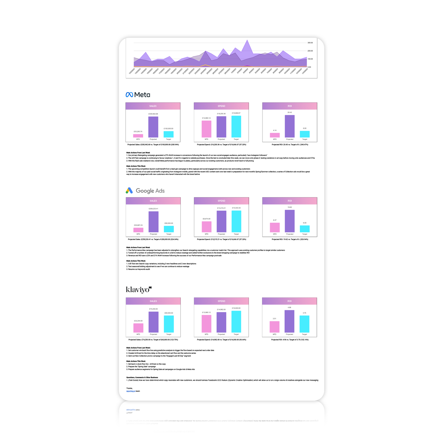 Monthly Performance Update Report