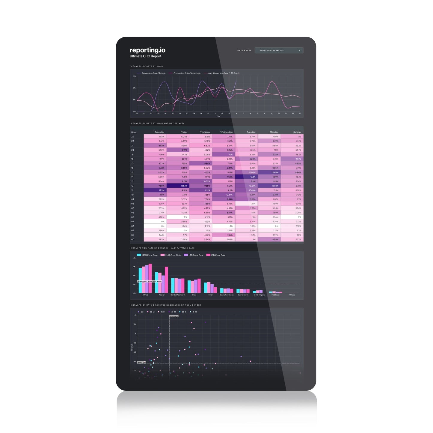 Ultimate CRO Dashboard