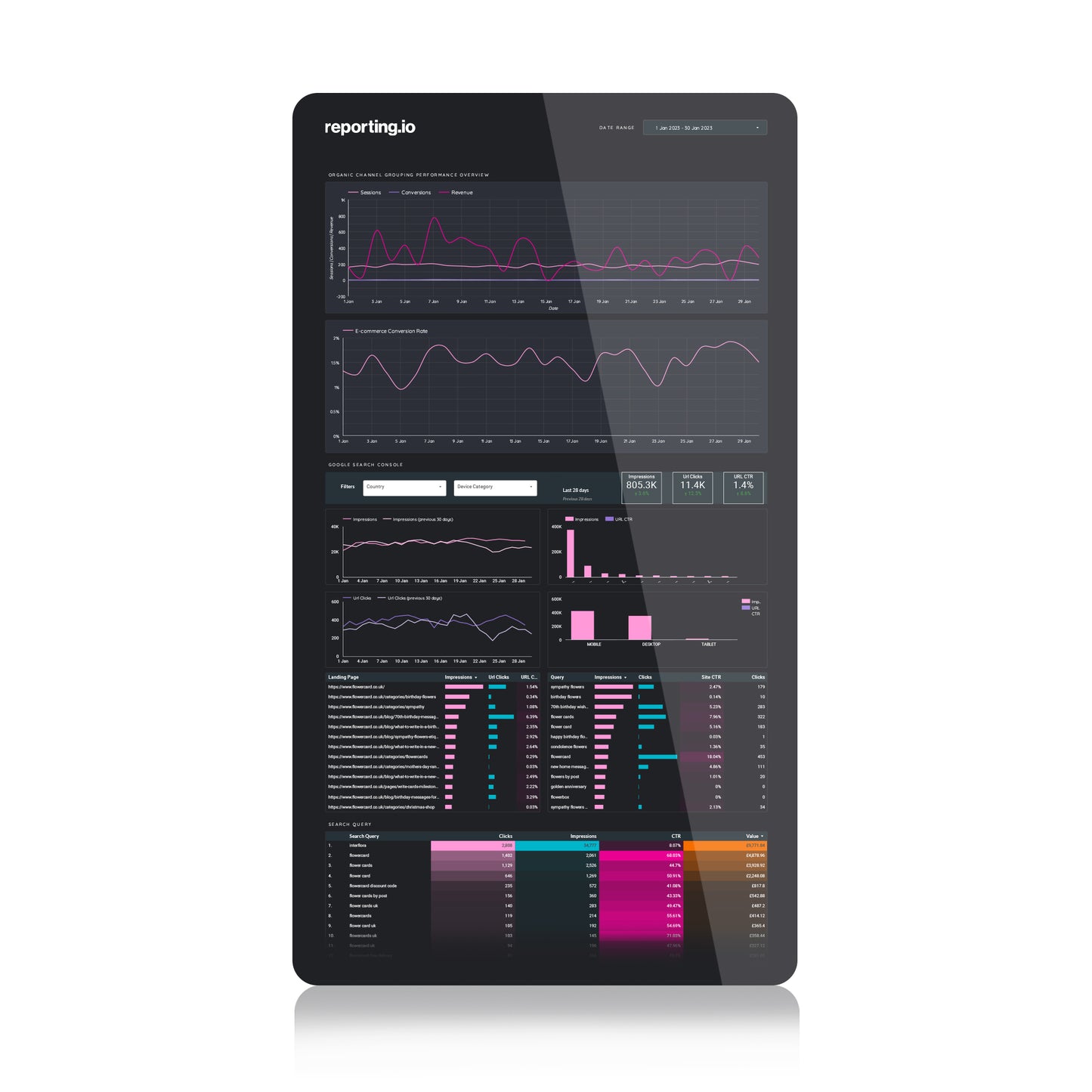 Ultimate SEO Dashboard